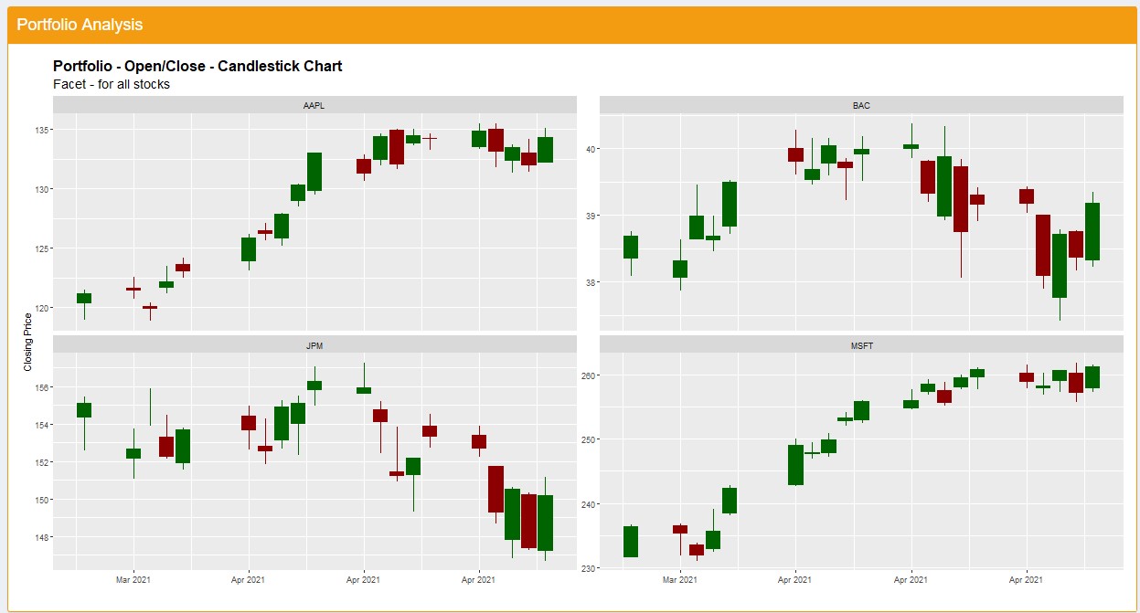 Sample Visualisation for Portfolio